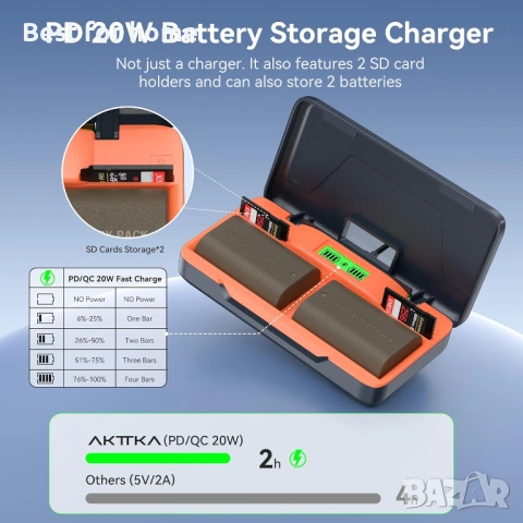 AKTTKA  2 бр. батериии и зарядно за Canon LP-E6/LP-E6N и EOS 5D Mark II/III/IV, 6D и др., снимка 3 - Батерии, зарядни - 53018168