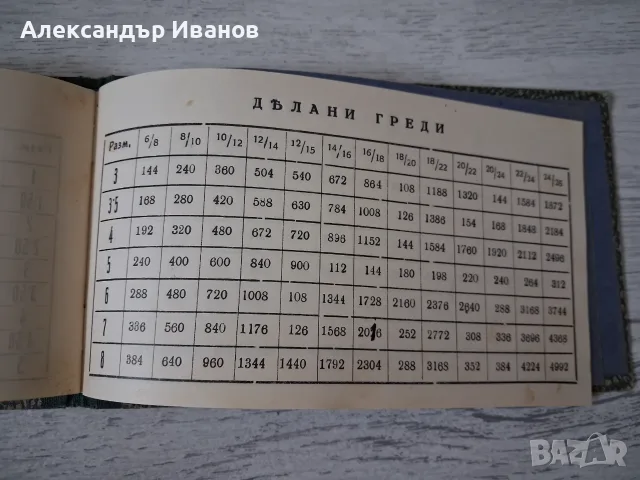 Стара рекламна книга,брошура,каталог , снимка 8 - Колекции - 55866323