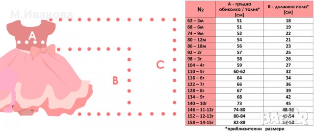 Рокля Елза и Ана от 1 до 10 години, снимка 3 - Детски рокли и поли - 31794183