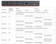 Докинг станция Lenovo ThinkPad Hybrid USB-C Dock 40AF (4К,5К) + зарядно + Гаранция, снимка 6