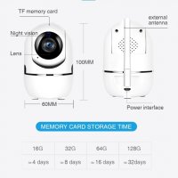 Смарт камера PIX-LINK S8641, Wifi, 2MP 1080P, Auto Tracking, снимка 18 - Камери - 38324605