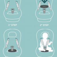 Смарт подложка за бебешко столче TIPPY PAD, снимка 3 - Столчета за кола и колело - 37777946