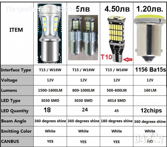 Лед лампи - крушки Т5,Т10,Т15,Т20, снимка 4 - Аксесоари и консумативи - 30111756