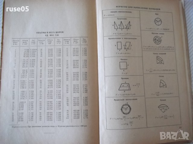 Книга"Таблицы для подсчета веса деталей..-П.Поливанов"-240ст, снимка 8 - Специализирана литература - 38185792