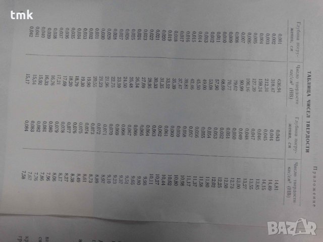 Твърдомер за гумени изделия ТШР, снимка 14 - Други машини и части - 30592926