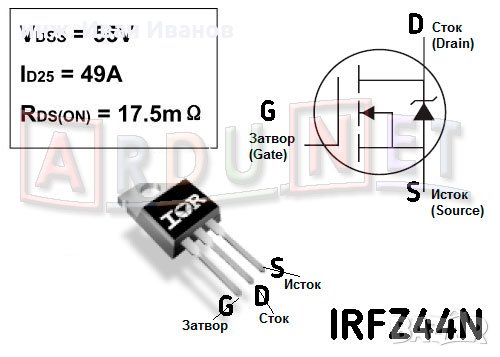 IRFZ44N MOSFET-N транзистор Vdss=55V, Id=49A, Rds=0.0175Ohm, Pd=94W, снимка 2 - Друга електроника - 35561467