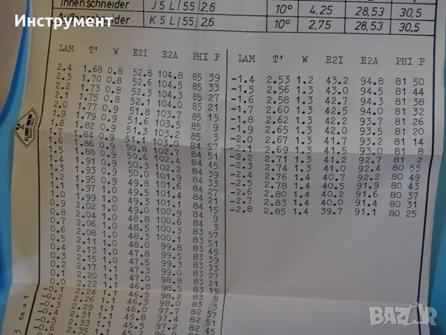 Комплект зъбонарезни ножове AMK-Messer JK, 5L, 5R, 55, M2, 6 ulingelnberg, снимка 10 - Други инструменти - 55751567