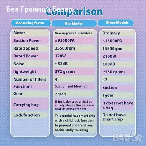 Нова Прахосмукачка за Дом и Автомобил с Мощно Засмукване 95000PA , снимка 7 - Прахосмукачки - 48782174