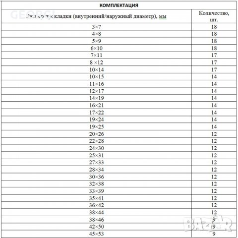 Комплект гумени уплътнения, D 7-53 мм, 404 части СИБРТЕХ, снимка 2 - Други инструменти - 34177131