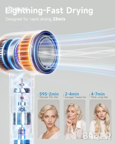 Сешоар KAITOL, 2000W професионален високоскоростен сешоар с 4 настройки за топлина и 2 скорости, снимка 2 - Сешоари - 50797445