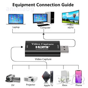 ANIMABG 4K full HD HDMI видео рекордер, снимка 2 - Чанти, стативи, аксесоари - 31982409