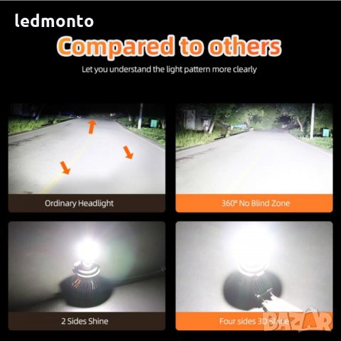 Лед крушки h7, лед крушки hb3, led диодни крушки , снимка 8 - Аксесоари и консумативи - 30545917