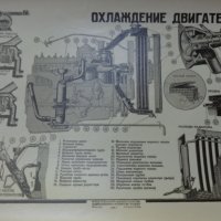 Устройство на ГаЗ 51 в 16 таблици на Руски език Москва СССР 1950 година, снимка 4 - Специализирана литература - 37470107