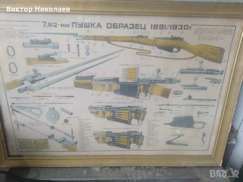 7.62 Пушка 1891 Карабина ПСВ ВСВ 1944, снимка 1