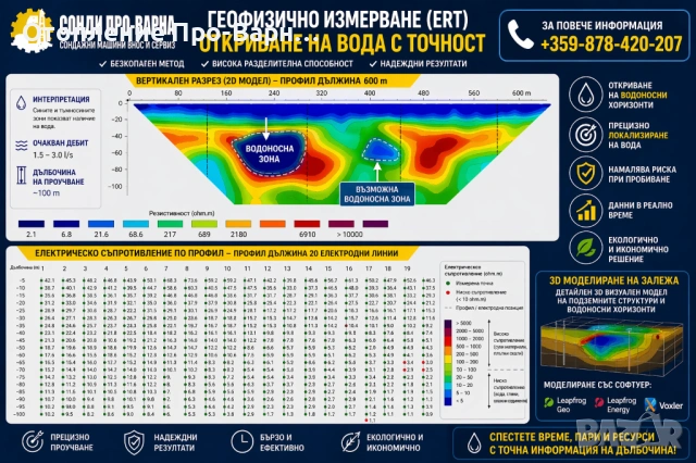 ПРОФЕСИОНАЛНО ГЕОФИЗИЧНО ИЗМЕРВАНЕ (ERT) – 32-КАНАЛЕН ТОМОГРАФ ЗА ВОДА/ БУРГАС, снимка 5 - Други услуги - 54279085