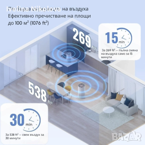 Пречиствател за въздух Afloia Kilo – 3-степенна филтрация, 1076 ft² покритие, 22 dB, 7 цвята светлин, снимка 9 - Абсорбатори - 52481215