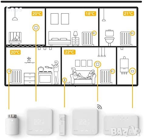 Интелигентен радиаторен термостат - Стартов комплект V3+ -Съвместим с Alexa, Siri и Google Assistan , снимка 6 - Радиатори - 38291269