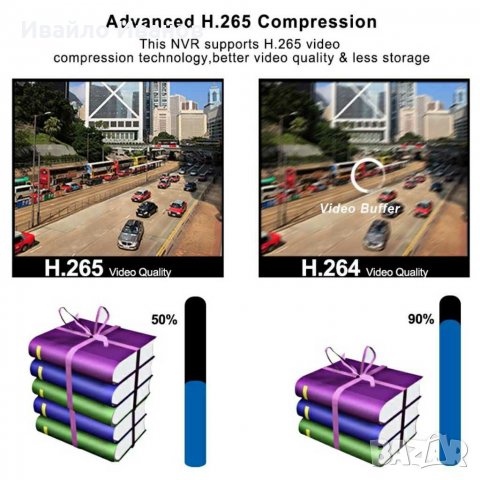 NVR, DVR, опция + диск или само платка, снимка 5 - Други - 31028328