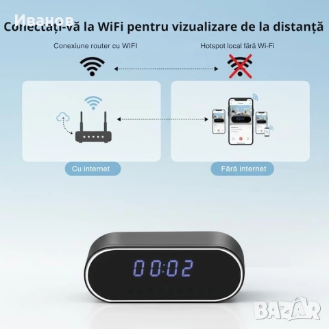 Скрита камера в часовник, снимка 2 - Камери - 53932732