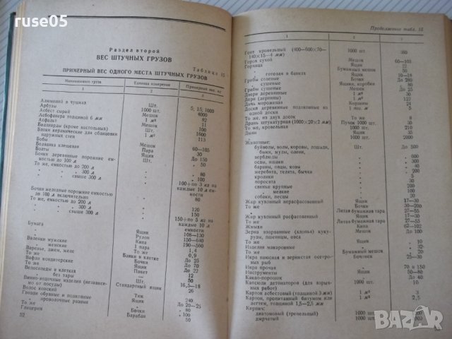Книга"Объемн.веса и удельные объемы грузов-Б.Найденов"-160ст, снимка 6 - Енциклопедии, справочници - 37889760