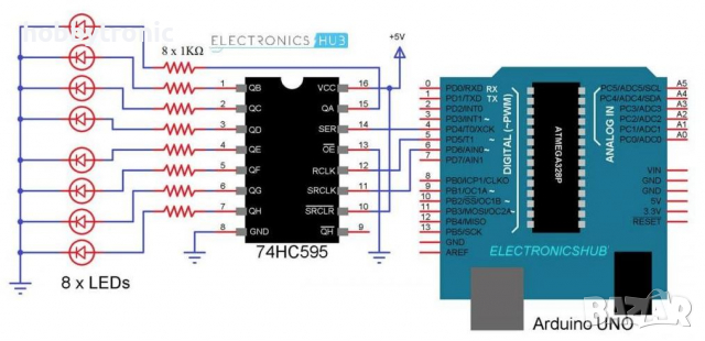 74HC595 - 8bit serial to parallel shift register, снимка 2 - Друга електроника - 35446784