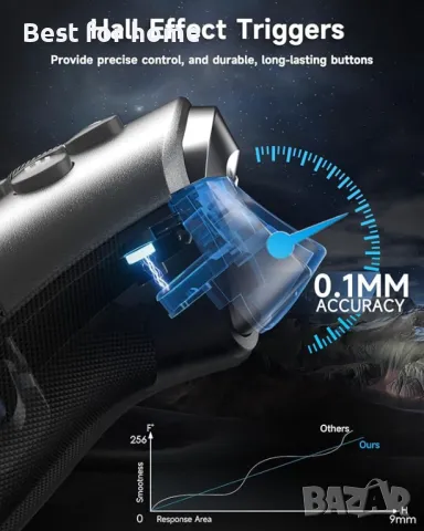  Компютърен контролер с джойстици и тригери с ефект на Хол EasySMX, снимка 3 - Аксесоари - 49880908