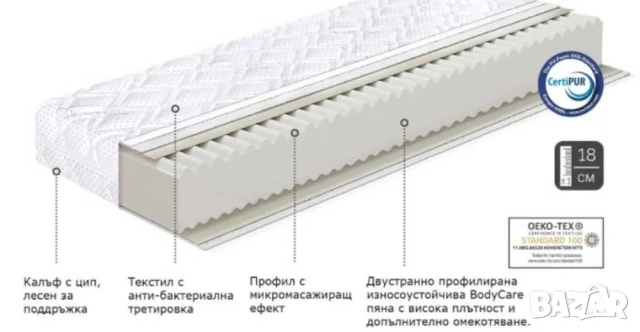 Двулицев Матрак ТЕД Silver Comfort 160 на 200, снимка 6 - Матраци - 53094934