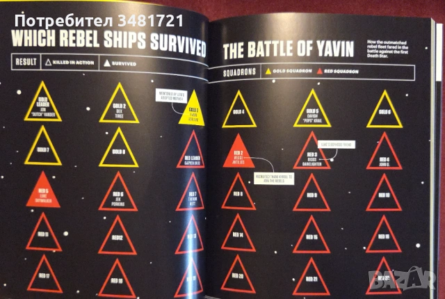 Star Wars Super Graphic. A Visual Guide to a Galaxy Far, Far Away, снимка 8 - Енциклопедии, справочници - 53251502
