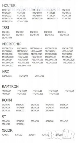 CH341 Програматор+щипка+адаптери, снимка 17 - Друга електроника - 31866981