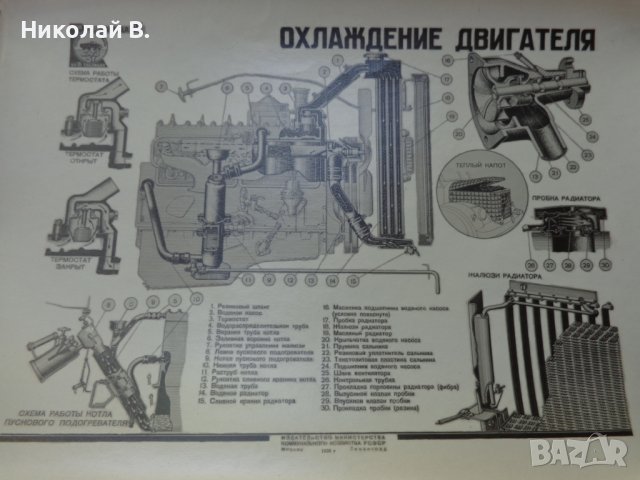 Устройство на ГаЗ 51 в 16 таблици на Руски език Москва СССР 1950 година, снимка 4 - Специализирана литература - 37470107
