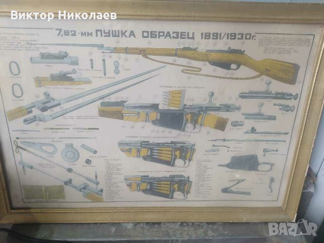 7.62 Пушка 1891 Карабина ПСВ ВСВ 1944, снимка 1 - Други ценни предмети - 31271762