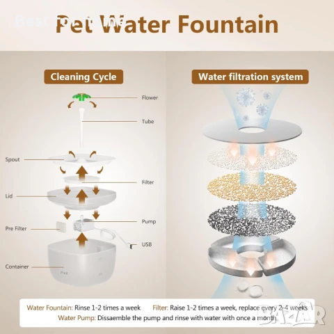  Комплект от автоматична хранилка за котки и  чешма  PUPPY KITTY с гласови команди , снимка 7 - За котки - 50562142
