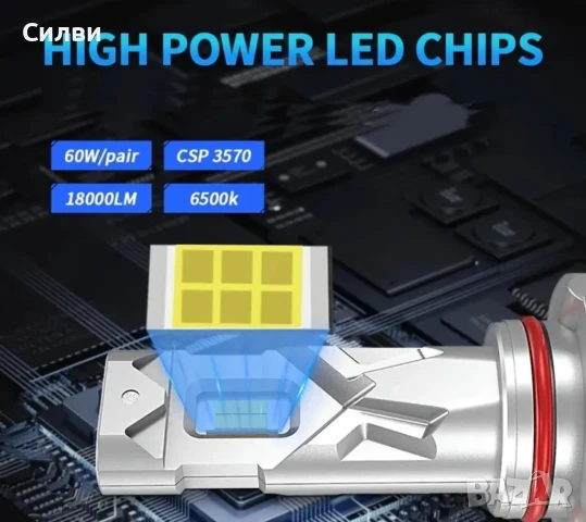 2бр. ЛЕД Крушки за фарове ХБ3 9005 HB3 LED крушка за фар 12v 6500k 60w 18000L, снимка 2 - Аксесоари и консумативи - 50656450