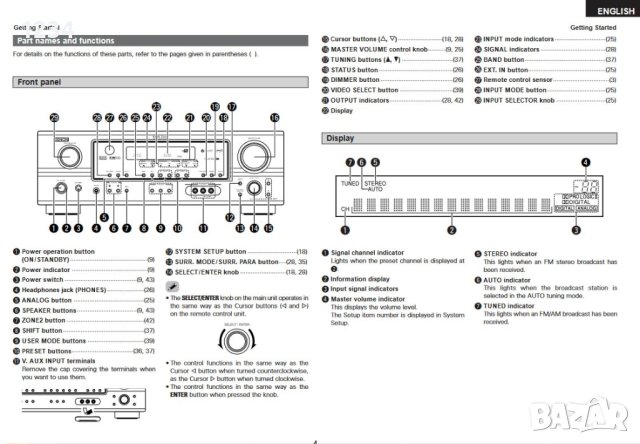 7-канален Усилвател DENON AVR-1507 410W с дистанционно домашно кино, снимка 7 - Ресийвъри, усилватели, смесителни пултове - 42381291