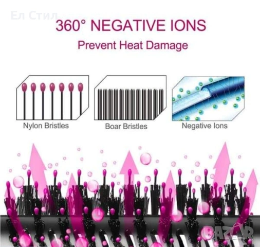 Четка сешоар с горещ въздух 2 в 1 ПРОМОЦИЯ, снимка 13 - Сешоари - 53880096