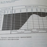 Светофильтров в фотографии - Москва 1983г., снимка 4 - Медицинска апаратура - 44241900