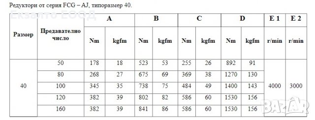 Хармоничен редуктор FCG-AJ 14, 17, 20, 25, 32, 40, 45, 50, 58, 65, снимка 7 - Други машини и части - 32038044