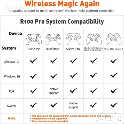 Адаптер за безжичен контролер, снимка 8 - Друга електроника - 52240718