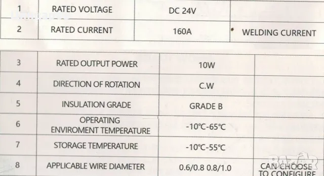 Мотор-редуктор, двигател, моторче механизъм телоподаващ 24V , снимка 3 - Други машини и части - 50041415