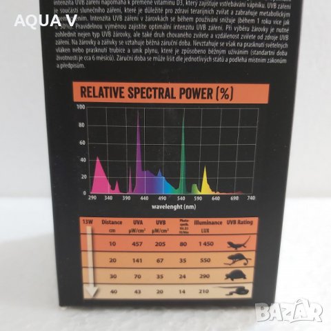 Крушка за терариум REPTI UVB 10.0 DESERT, снимка 2 - Терариуми и оборудване - 32671856