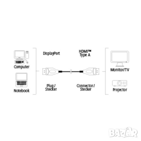 Hama кабел HDMI , снимка 7 - Кабели и адаптери - 42294417