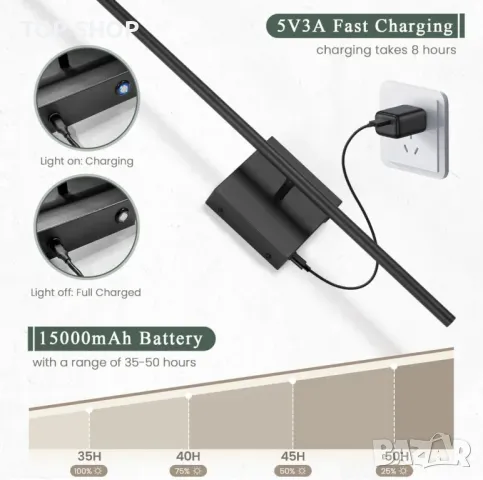 EIDEARAY Вътрешни стенни LED лампи, USB акумулаторни дистанционно,2 бр, снимка 3 - Лед осветление - 49551774