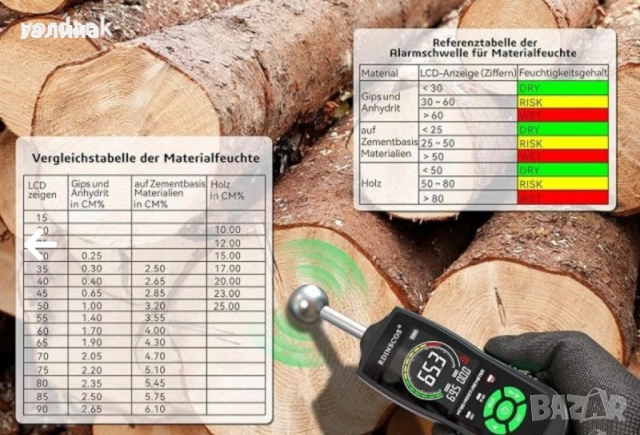Професионален Влагомер RDINSCOS Стена/Зидария/дърво/мазилка/замазка/бетон/гипс, снимка 10 - Измервателни инструменти - 52047599