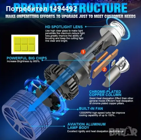 Ново +800% H4, H7,  прожекторни Led крушки, снимка 6 - Части - 48285183