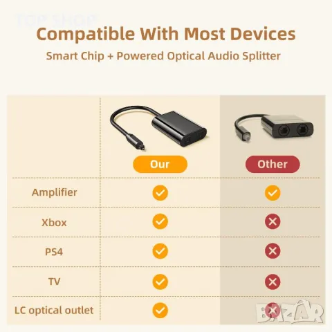 ANDTOBO Оптичен Toslink сплитер с аудио адаптер, снимка 7 - Аксесоари - 48772077