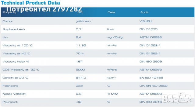 RAVENOL SMP 5W-30, снимка 2 - Части - 34540365