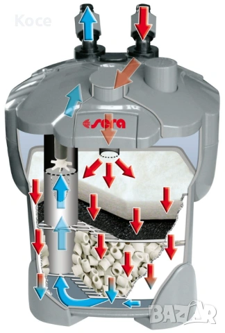 Sera Fil Bioactive 130 външен филтър за аквариум , снимка 2 - Оборудване за аквариуми - 54322200