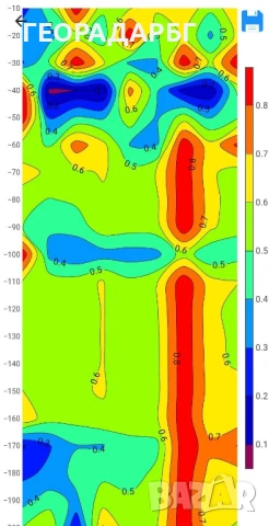 Търсене на вода с георадар, и багети., снимка 5 - Други услуги - 51086192