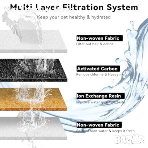 Нов фонтан Неръждаемa котешка поилка 3.5L с филтри и 3 режима на струята, снимка 5 - За котки - 52496238