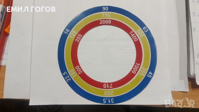 Табели за обороти на струг СУ400, СУ500 С10 и С11, снимка 4 - Резервни части за машини - 39776084